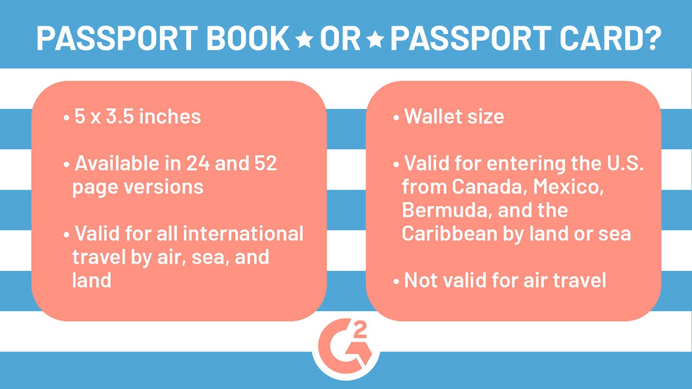 How Much Does a Passport Cost in 2020?